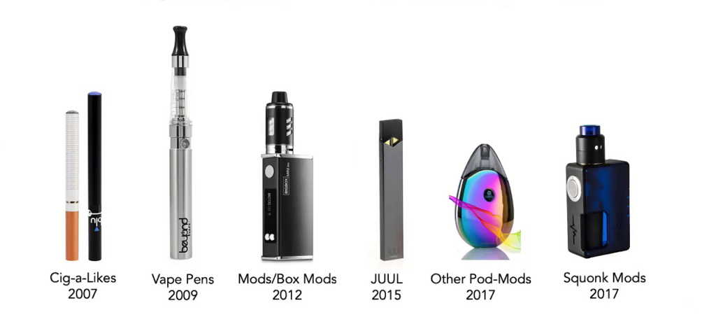 types of vapes. atlanta vape defense lawyer